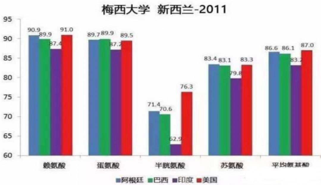 教槽料,保育料,浓缩料厂家,预混料厂家,浓缩饲料,预混饲料